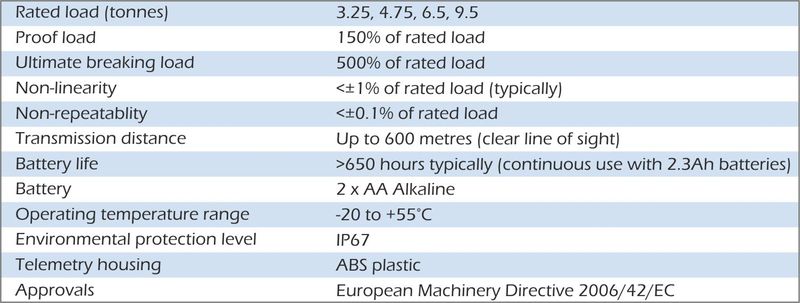 telshack-b-jr load shackle specification